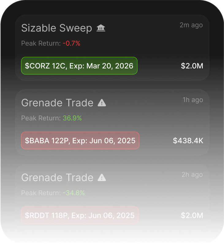 AI-Driven Algo alerts