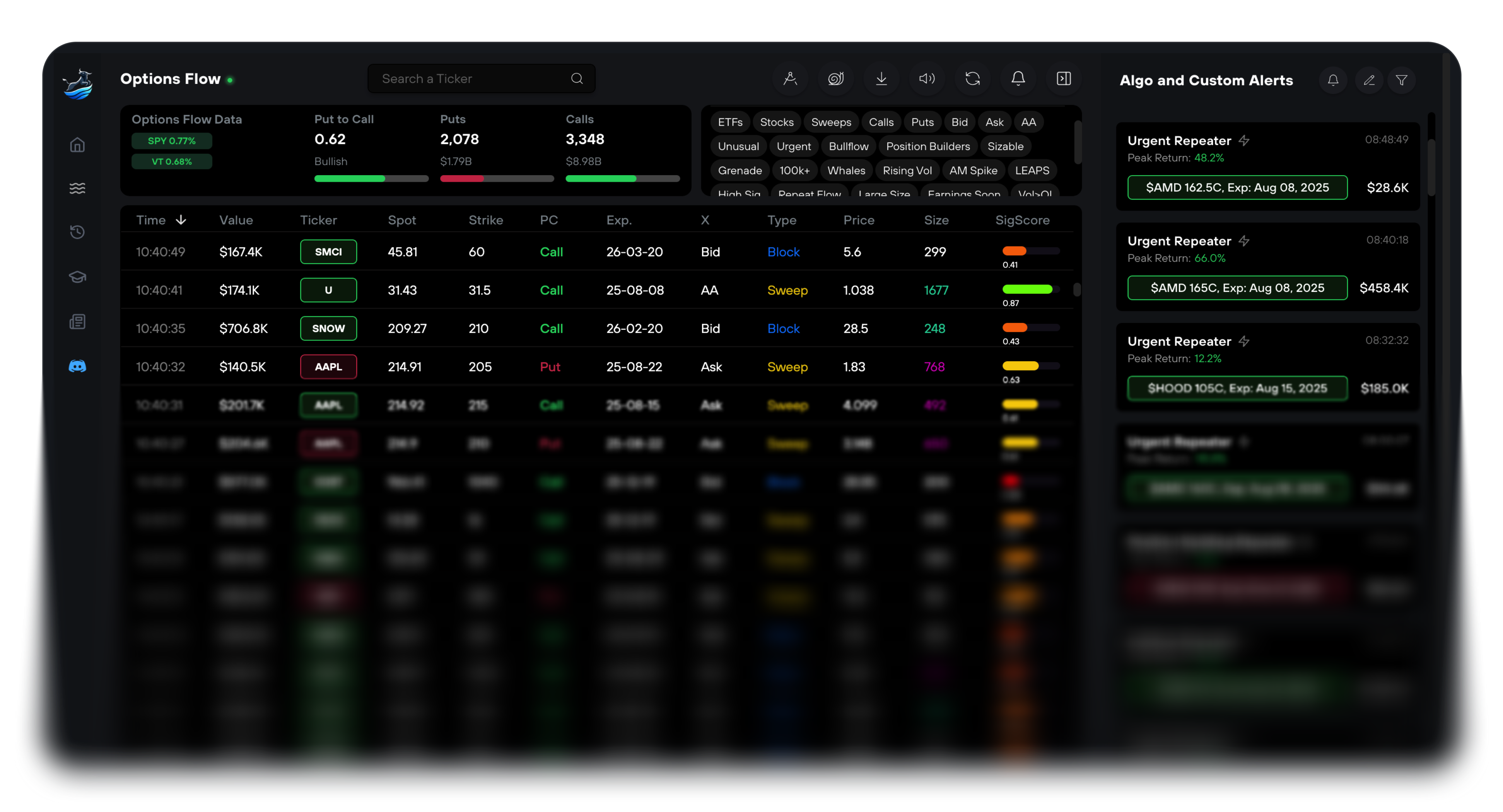 SPX GEX Heatmap & Gamma Exposure